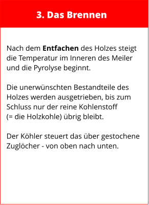 3. Das Brennen  Nach dem Entfachen des Holzes steigt die Temperatur im Inneren des Meiler  und die Pyrolyse beginnt.  Die unerwünschten Bestandteile des Holzes werden ausgetrieben, bis zum Schluss nur der reine Kohlenstoff (= die Holzkohle) übrig bleibt.  Der Köhler steuert das über gestochene Zuglöcher - von oben nach unten.