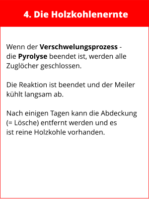 4. Die Holzkohlenernte  Wenn der Verschwelungsprozess - die Pyrolyse beendet ist, werden alle  Zuglöcher geschlossen.  Die Reaktion ist beendet und der Meiler kühlt langsam ab.  Nach einigen Tagen kann die Abdeckung (= Lösche) entfernt werden und es ist reine Holzkohle vorhanden.