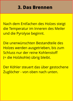 3. Das Brennen  Nach dem Entfachen des Holzes steigt die Temperatur im Inneren des Meiler  und die Pyrolyse beginnt.  Die unerwünschten Bestandteile des Holzes werden ausgetrieben, bis zum Schluss nur der reine Kohlenstoff (= die Holzkohle) übrig bleibt.  Der Köhler steuert das über gestochene Zuglöcher - von oben nach unten.