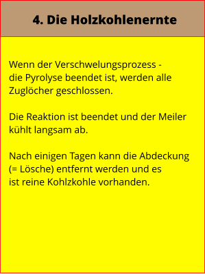 4. Die Holzkohlenernte  Wenn der Verschwelungsprozess - die Pyrolyse beendet ist, werden alle  Zuglöcher geschlossen.  Die Reaktion ist beendet und der Meiler kühlt langsam ab.  Nach einigen Tagen kann die Abdeckung (= Lösche) entfernt werden und es ist reine Kohlzkohle vorhanden.