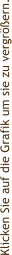 Klicken Sie auf die Grafik um sie zu vergrößern.