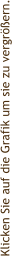 Klicken Sie auf die Grafik um sie zu vergrößern.